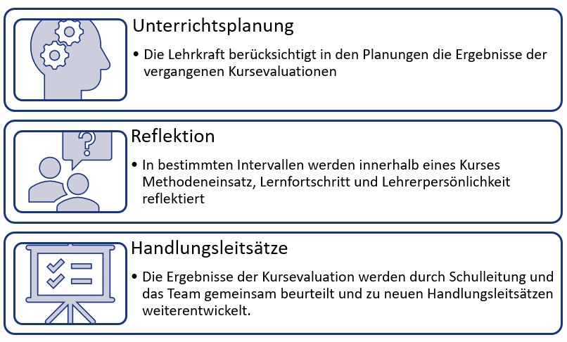 Evaluation Sprachschule